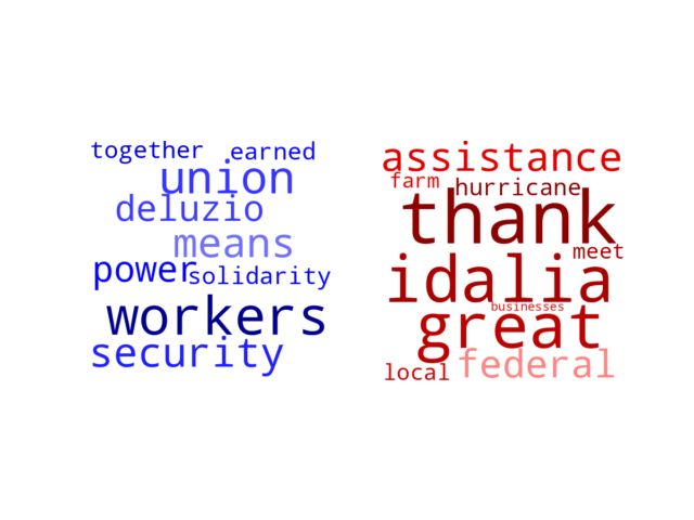 Wordcloud from Monday September 4, 2023.